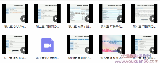 互联网公司-财务分析实务财务报表插图