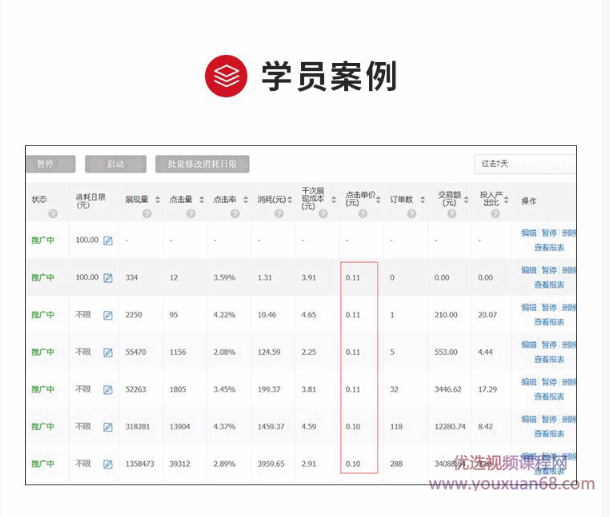 拼多多进阶课 掌握底层规则+活动推广+实操全流程+实战引爆流量插图2