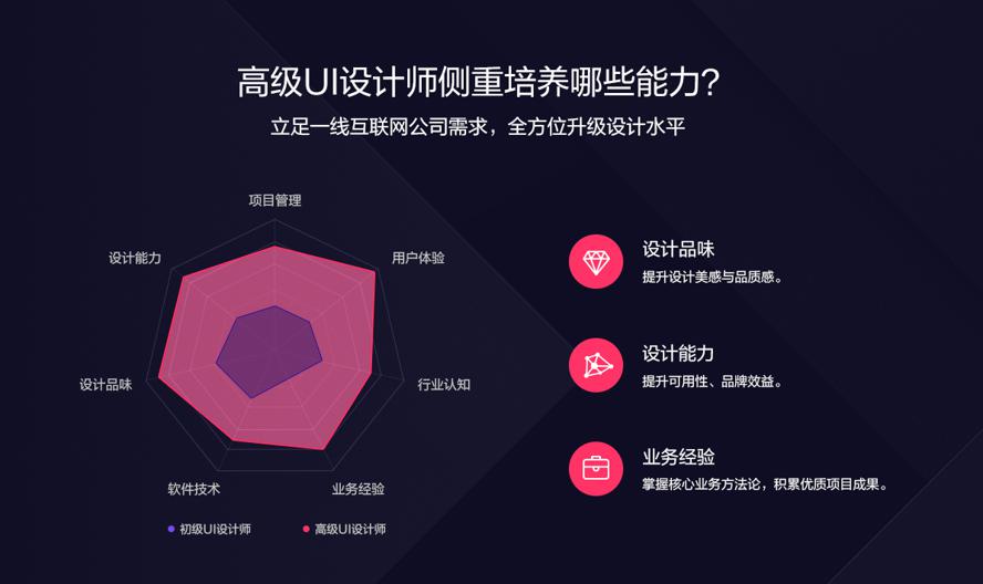 突破设计瓶颈：完成从初级UI设计师到高级UI设计师的转变插图