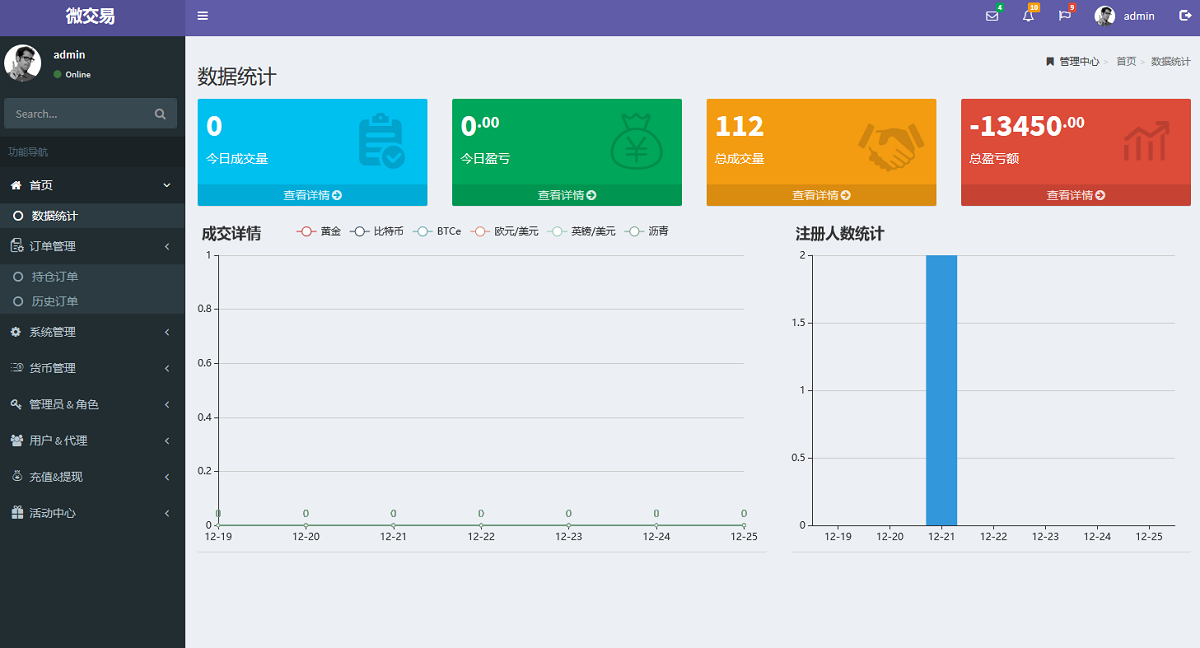 最新币圈区块链系统,微盘微交易平台源码运营版+视频安装教程插图3