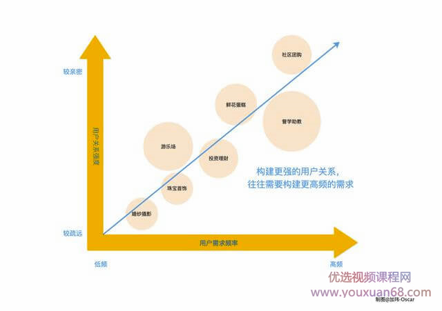 真正玩转私域流量，打造百万社群流量池高级技巧插图2