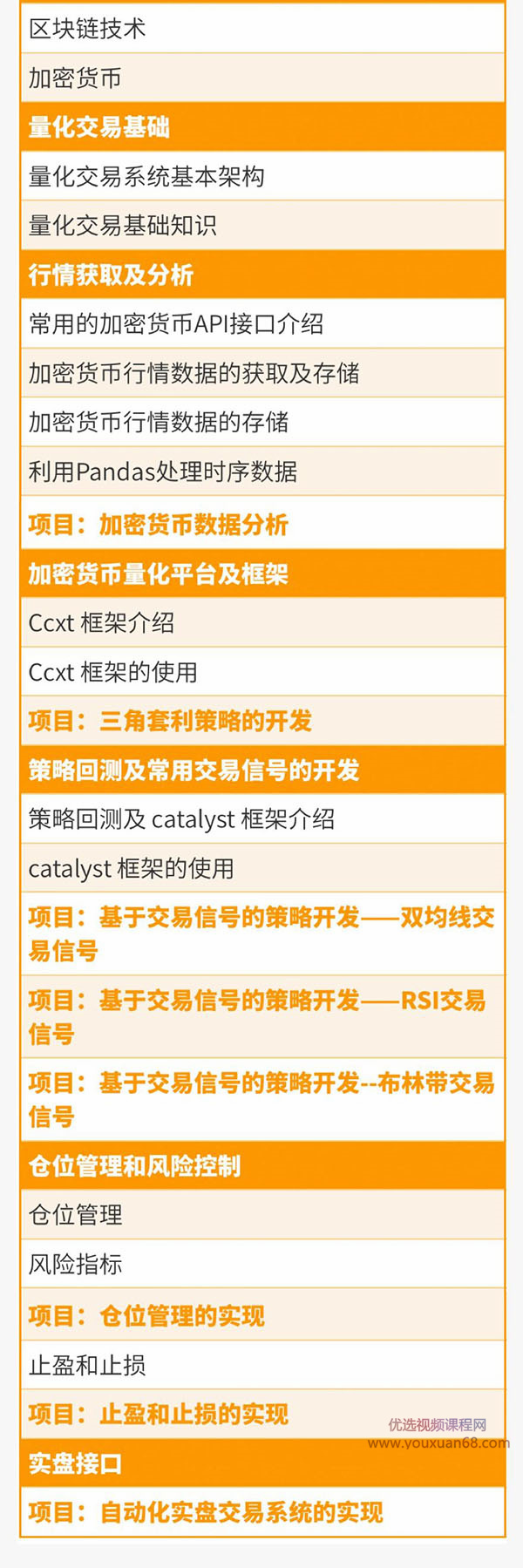 《从零搭建数字货币量化交易系统》长期可持续收益（全套实战课程）插图4