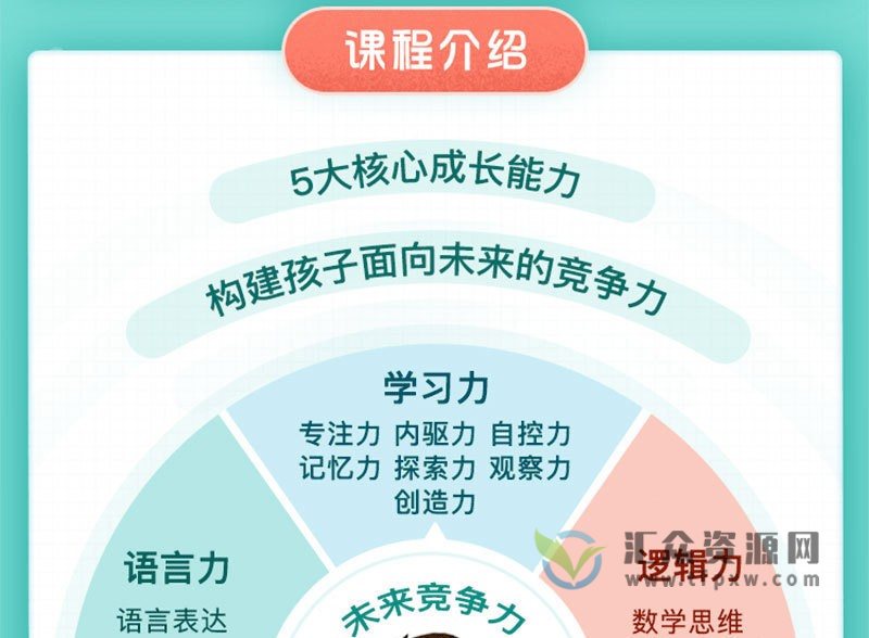 育儿专家高效养育法，5大核心成长能力构建孩子面向未来竞争力插图1