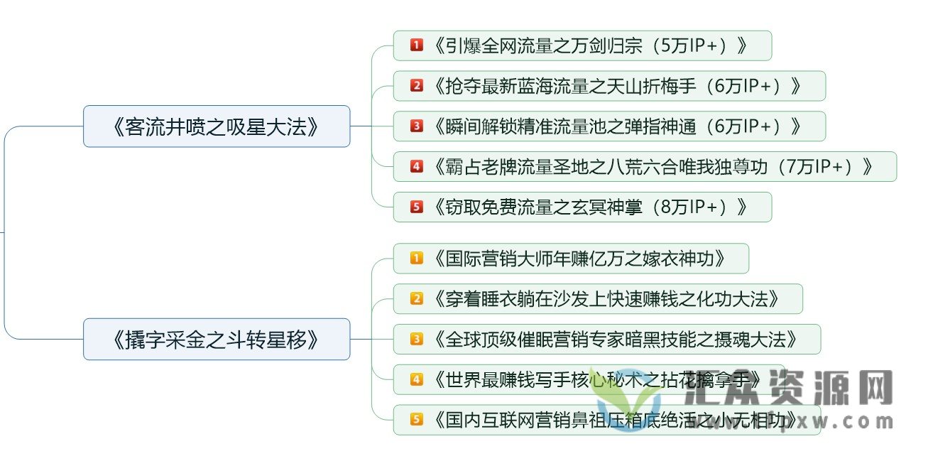 《达摩营销》会员课全集 官方售价6600元插图