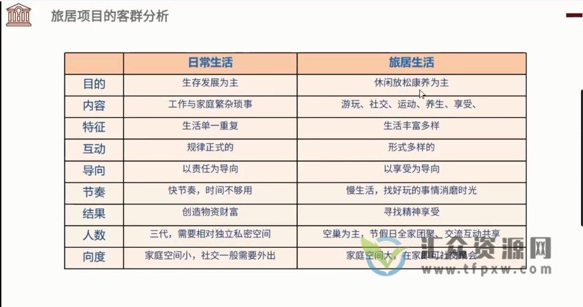 设计得到《如何打造旅游度假住宅项目项目方案设计解析》视频课程3讲插图