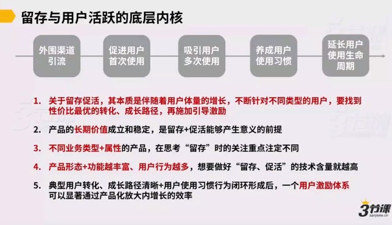 三节课《全栈用户增长专家培训计划》突破增长瓶颈、构建增长方法插图