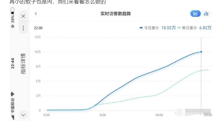 安信无货源店群教程-朋友圈那些几万访客的店是怎么做的 PDF插图