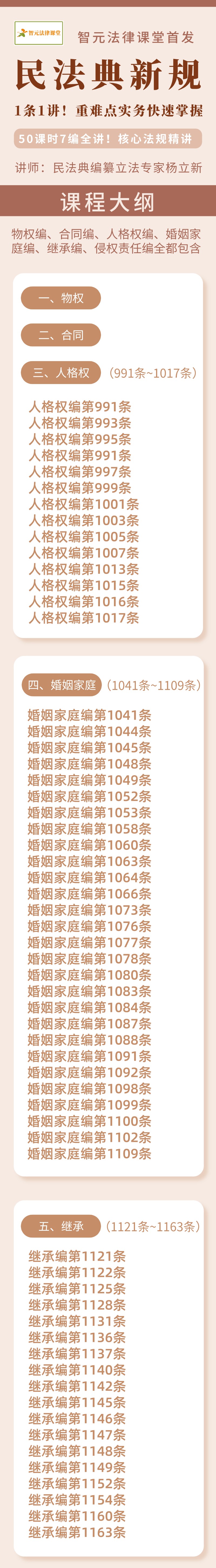 【智元法律】杨立新老师：民法典新规1条1讲！重难点实务插图