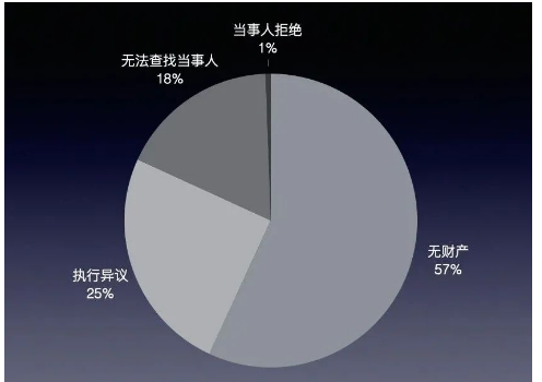 执行异议与执行异议之诉：公开获取财产线索的81种方法插图