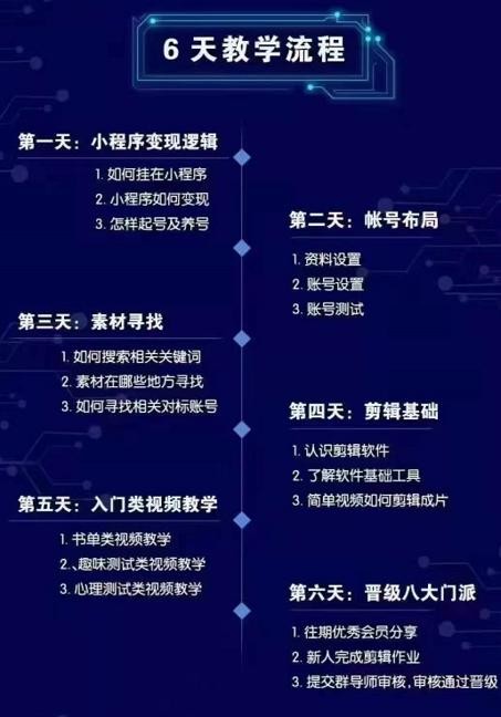 抖音小程序变现集训课，养号、起号、书单、趣味测试、视频剪辑插图