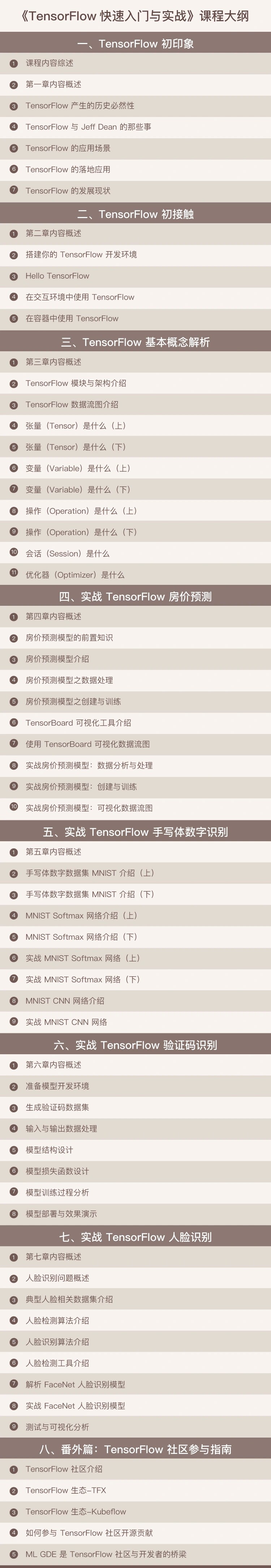 极客时间《TensorFlow快速入门与实战》由浅到深让您快速掌握TensorFlow插图