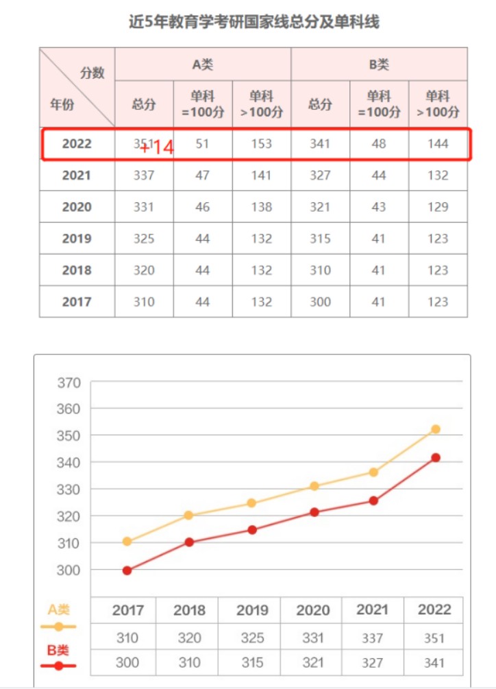 【23考研】盘点2022考研十大卷王专业，23考研同学要小心了！插图2