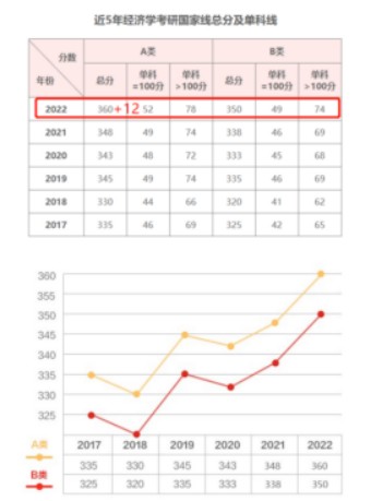 【23考研】盘点2022考研十大卷王专业，23考研同学要小心了！插图3