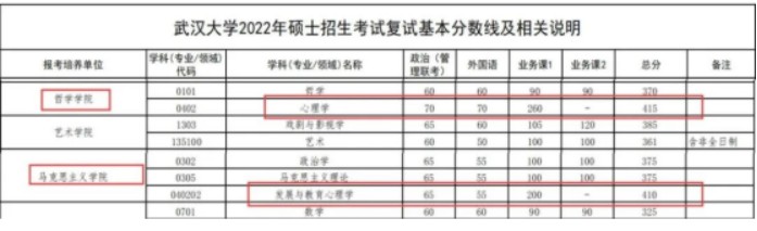 【23考研】盘点2022考研十大卷王专业，23考研同学要小心了！插图5