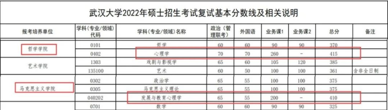 【23考研】盘点2022考研十大卷王专业，23考研同学要小心了！插图6