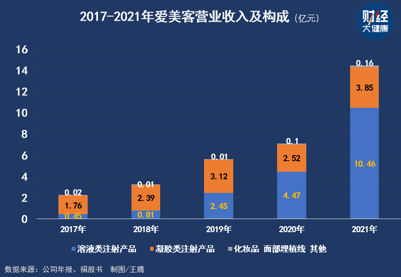 华熙生物与爱美客，都在努力撕掉原有标签插图1