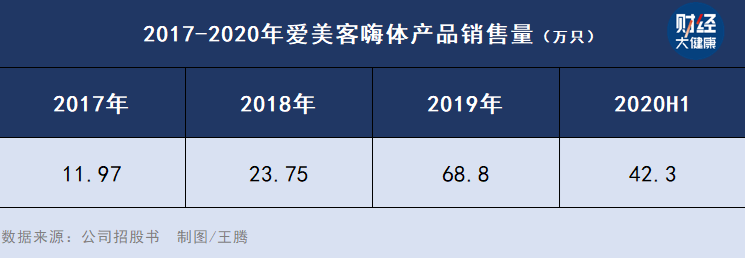 华熙生物与爱美客，都在努力撕掉原有标签插图2