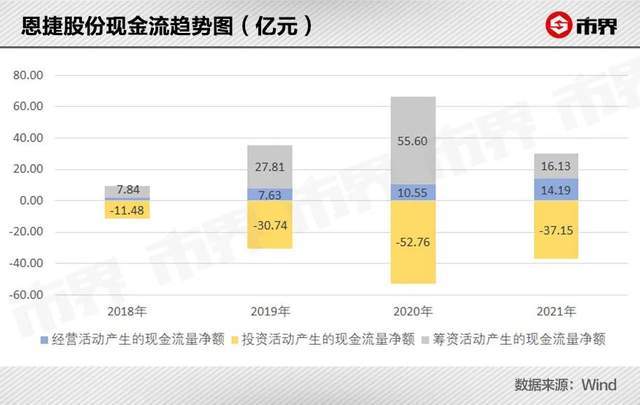 恩捷股份市值暴涨1400亿，云南锂电巨头华丽转身！插图5