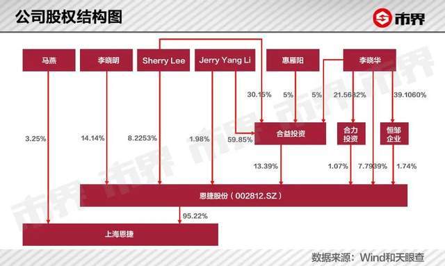 恩捷股份市值暴涨1400亿，云南锂电巨头华丽转身！插图6