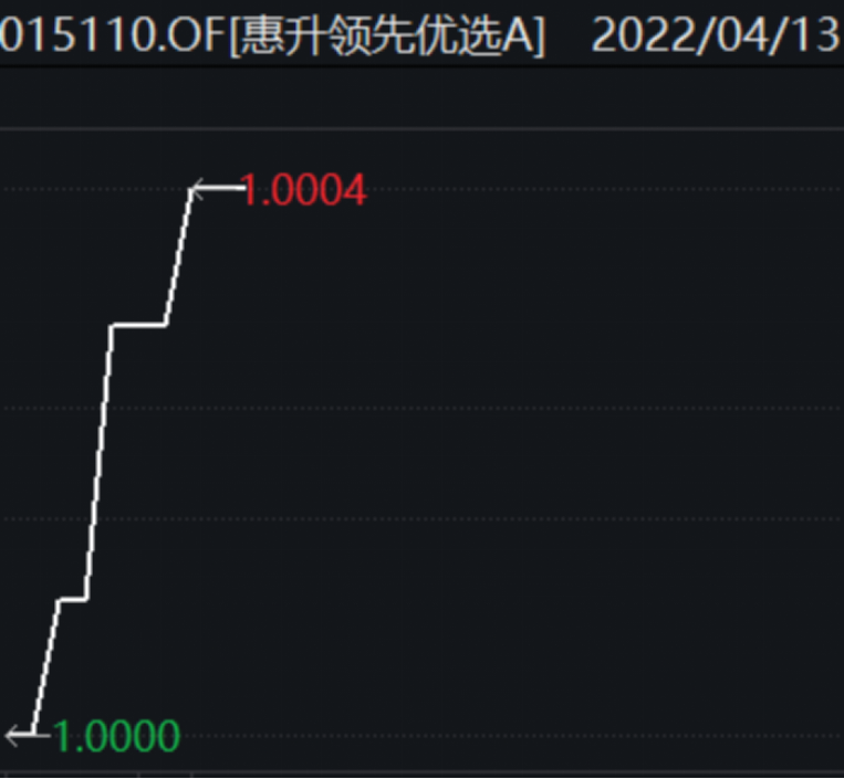 发生了什么？神秘“帮忙”资金魅影闪现！刚“满月”就被抛弃，这只新基金遭大额赎回插图1