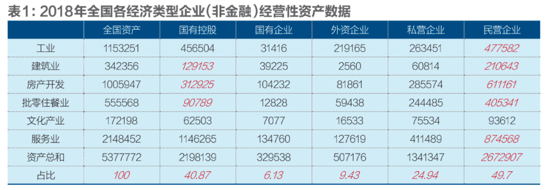 国有、民营、外资经济发展十年变局插图1