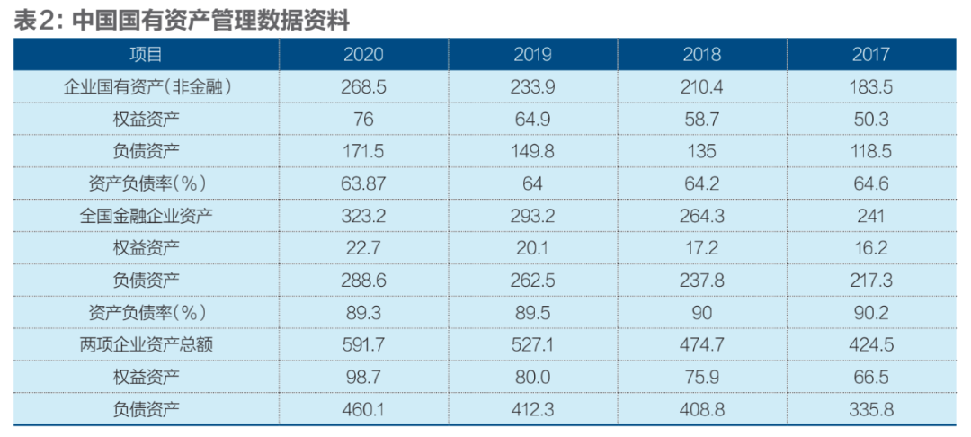 国有、民营、外资经济发展十年变局插图2