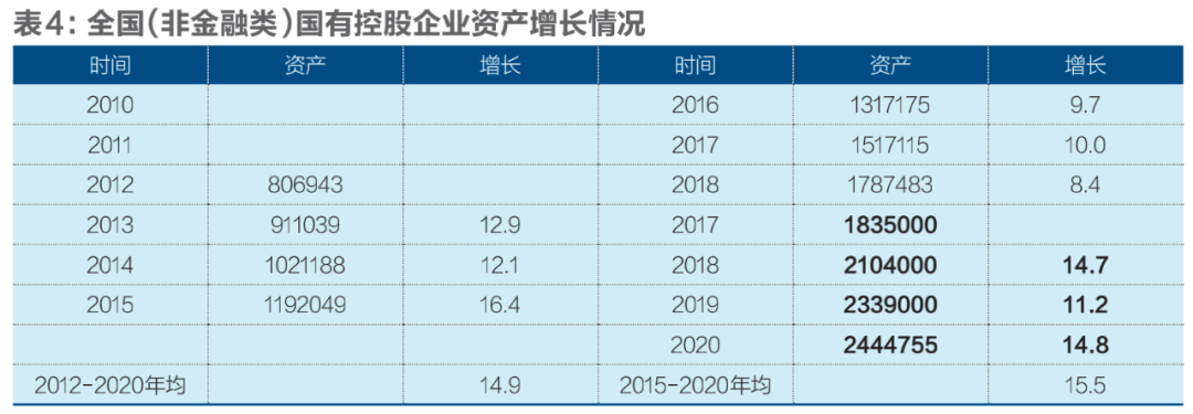 国有、民营、外资经济发展十年变局插图4