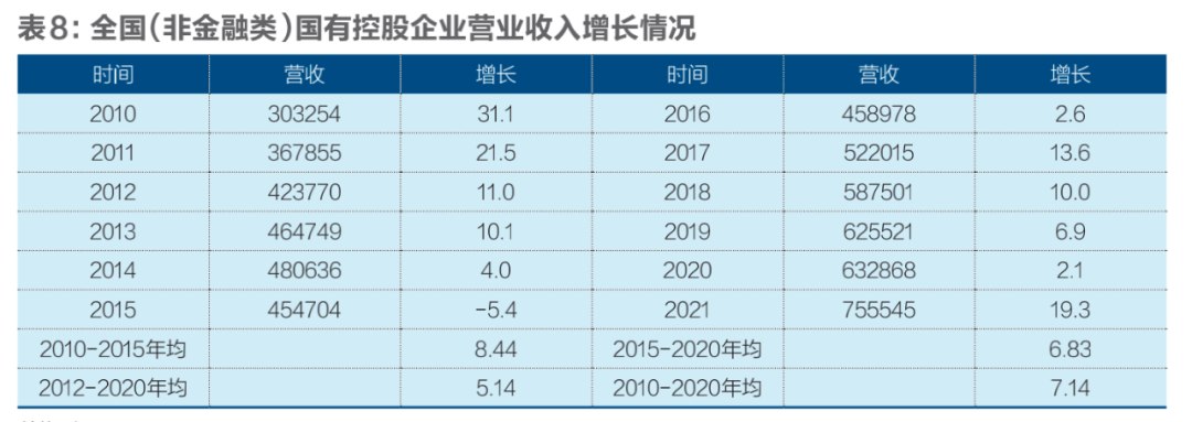 国有、民营、外资经济发展十年变局插图8