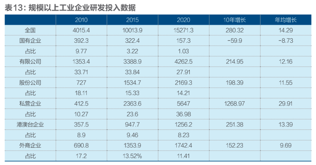 国有、民营、外资经济发展十年变局插图13