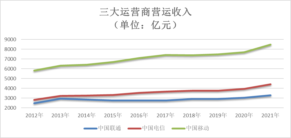 5G全面商用，还有很长的路要走插图