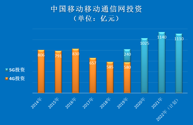 5G全面商用，还有很长的路要走插图1