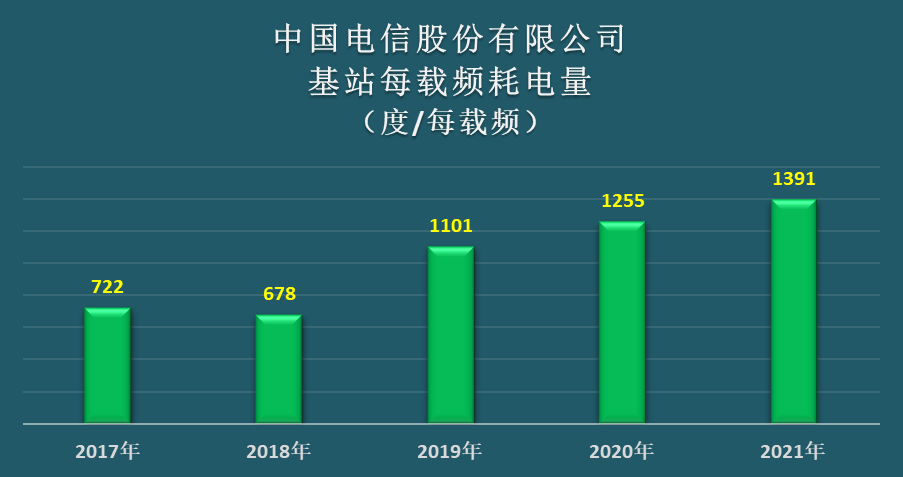 5G全面商用，还有很长的路要走插图2