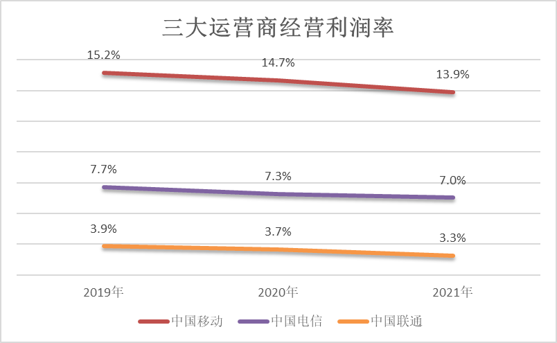 5G全面商用，还有很长的路要走插图3