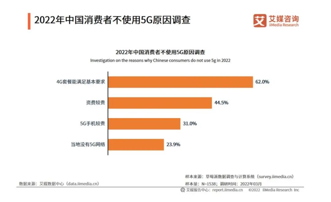 5G全面商用，还有很长的路要走插图4