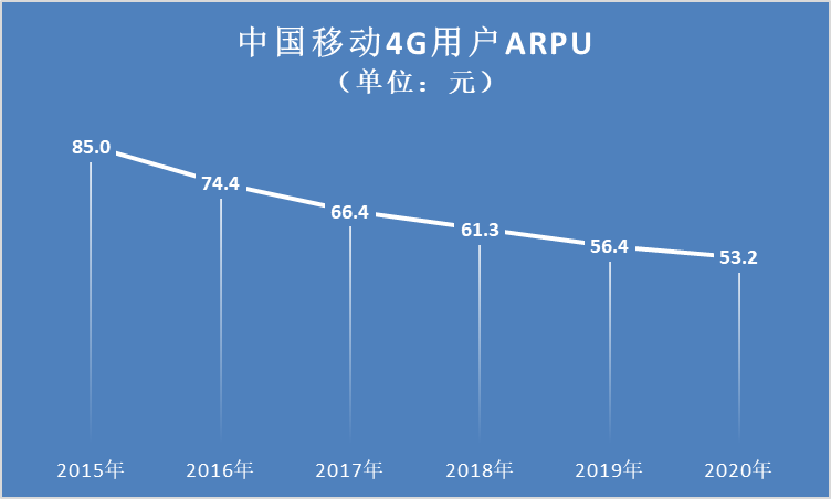 5G全面商用，还有很长的路要走插图5