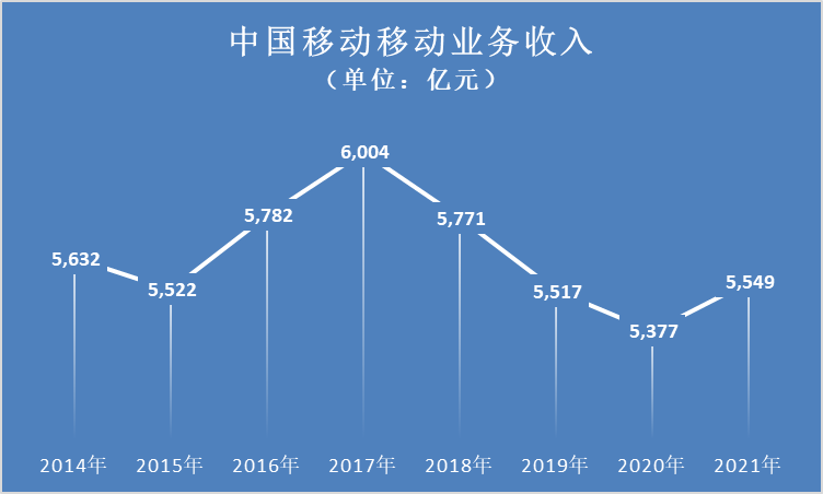 5G全面商用，还有很长的路要走插图6