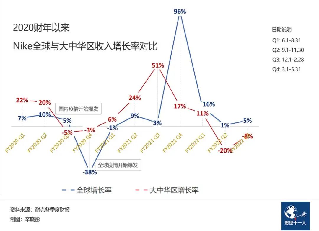 耐克、阿迪在华销量持续下滑，中国留给他们时间还有多少？插图2