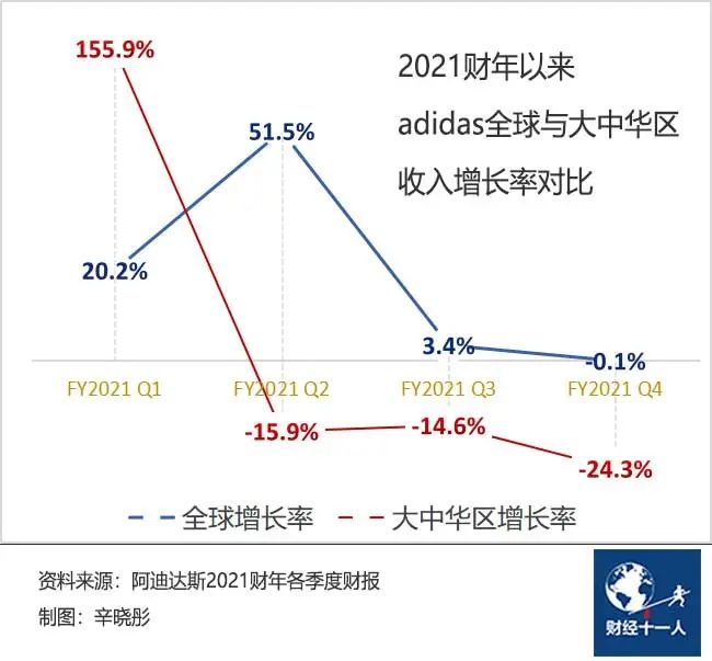 耐克、阿迪在华销量持续下滑，中国留给他们时间还有多少？插图3