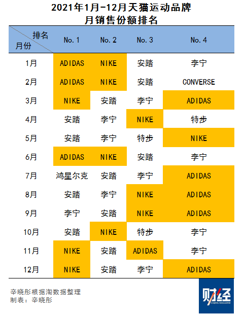 耐克、阿迪在华销量持续下滑，中国留给他们时间还有多少？插图4