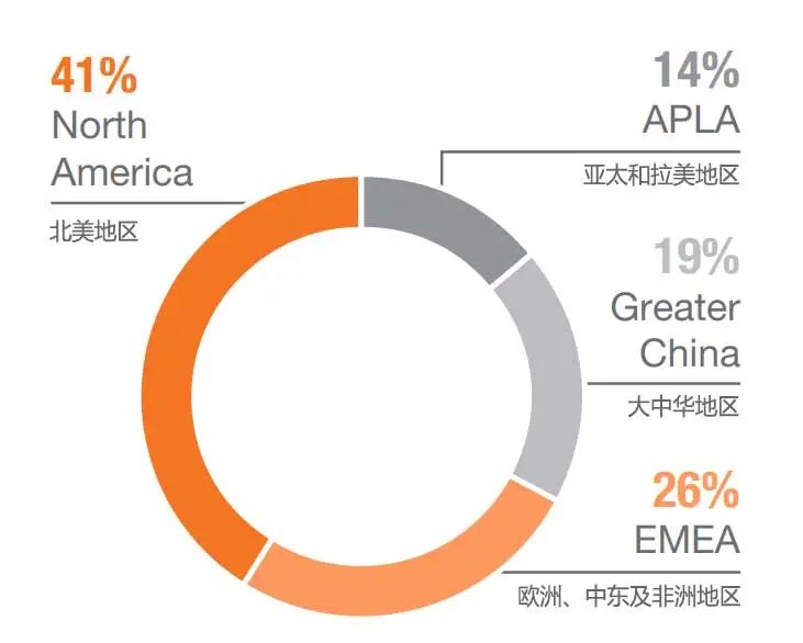 耐克、阿迪在华销量持续下滑，中国留给他们时间还有多少？插图5