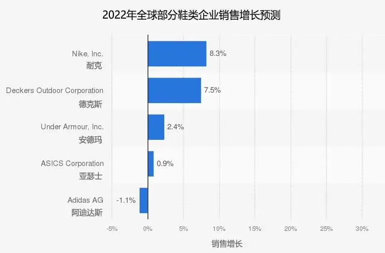 耐克、阿迪在华销量持续下滑，中国留给他们时间还有多少？插图7