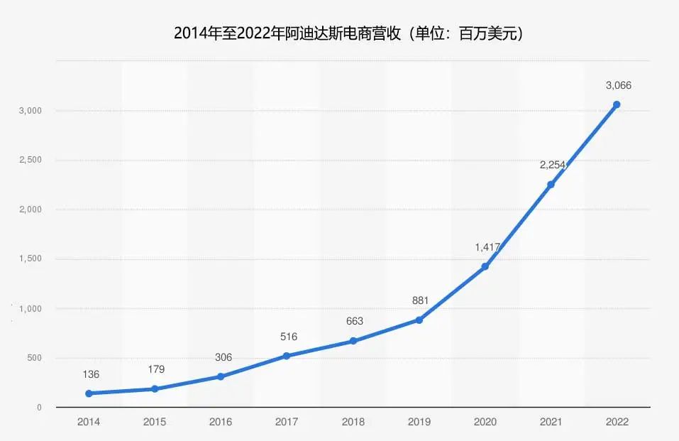 耐克、阿迪在华销量持续下滑，中国留给他们时间还有多少？插图8