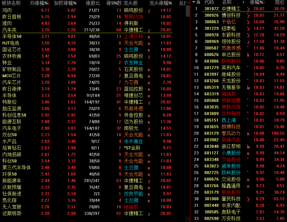 汽车产业链复工在即，板块曙光已现，概念股集体活跃！插图1