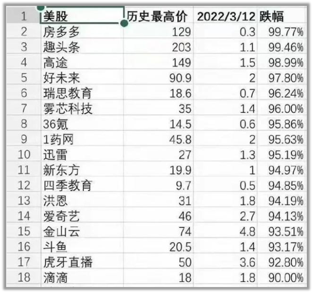 老韭菜股民自述：刚入市时想辞职，现在想辞世插图11