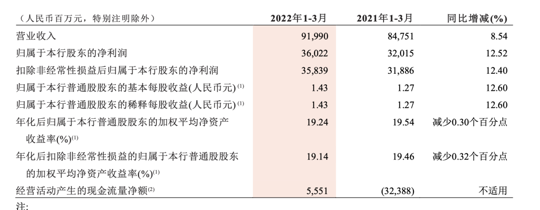 市暴跌2000亿，谁在“围猎”万亿招商银行？插图1