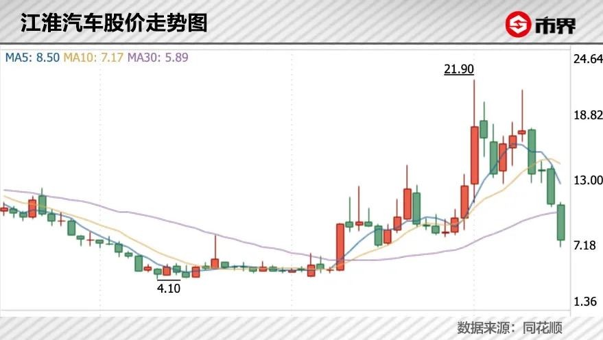 370亿基金大佬杨锐文也失手，在管基金业绩持续回调插图4