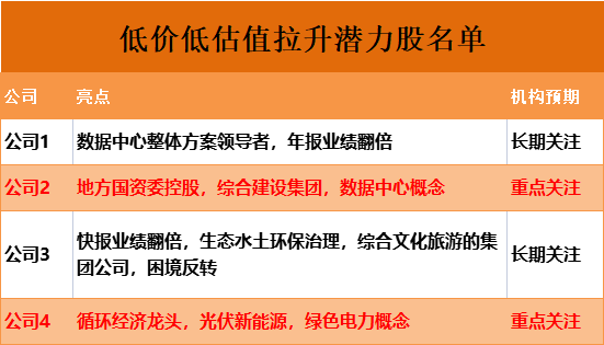 强势利好落地，A股黄金坑的机会再眼前！插图