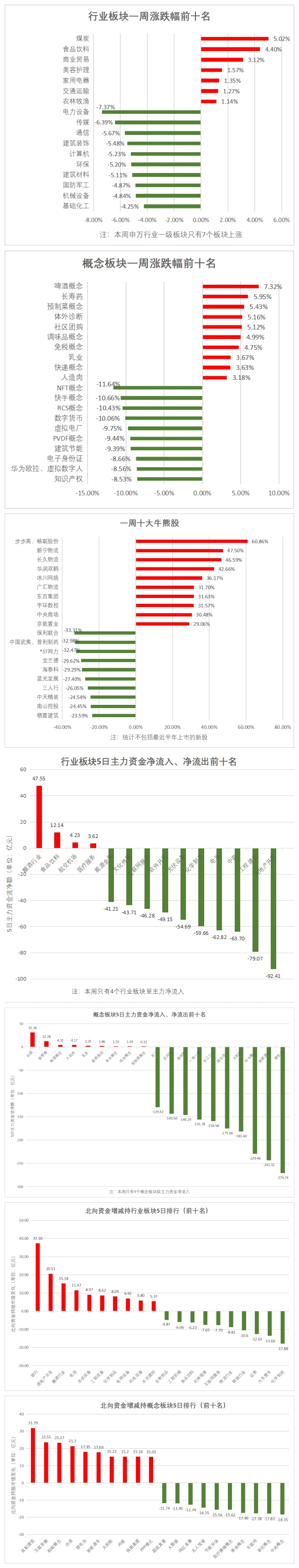 降准准时落地，A股行情主线、板块机会怎么看？插图