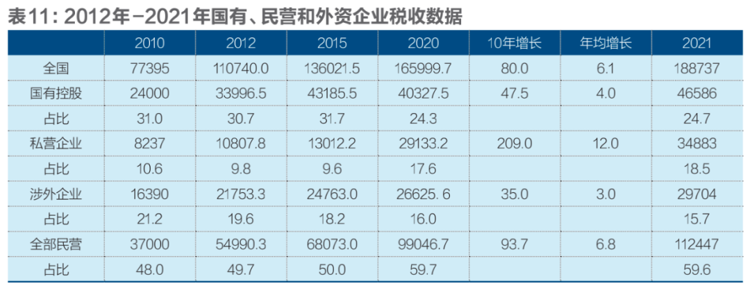 国有、民营、外资经济发展十年变局插图11