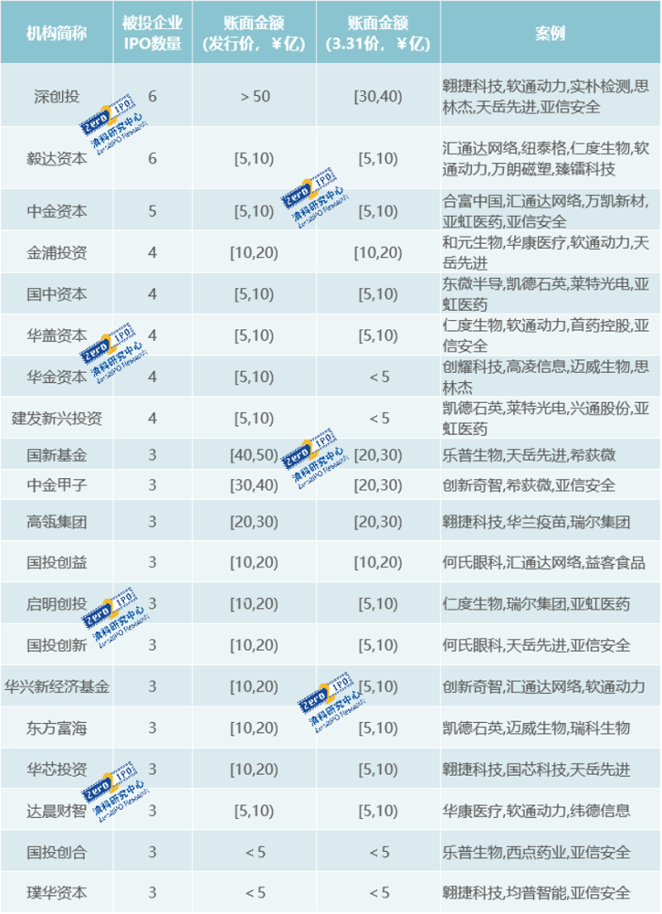 投资圈寒冬来临：员工裁员降薪，称“这两年最好的投资就是不投资”插图3